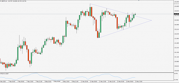 Click to Enlarge

Name: GbpJpy200512h1.png
Size: 31 KB