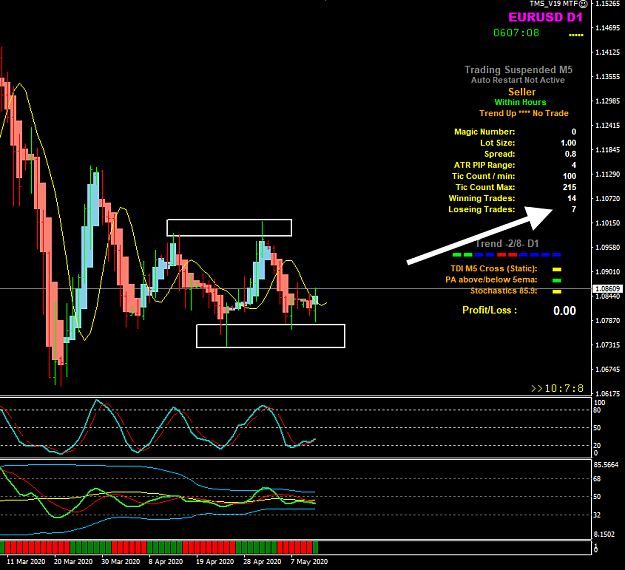 Click to Enlarge

Name: EURUSD win 14 loss 7 12-5-2020 8-52-54 pm.png
Size: 37 KB