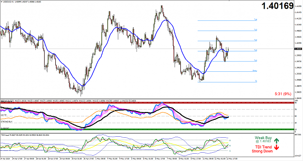 Click to Enlarge

Name: USDCAD.png
Size: 73 KB