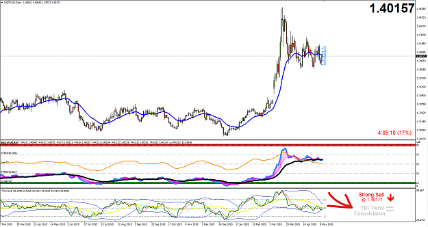 Click to Enlarge

Name: USDCAD trend.png
Size: 68 KB