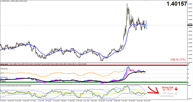 Click to Enlarge

Name: USDCAD trend.png
Size: 68 KB