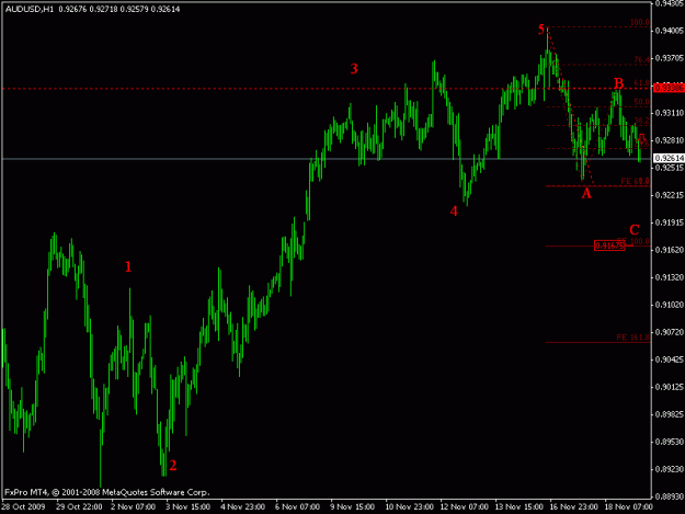 Click to Enlarge

Name: audusd12.gif
Size: 14 KB