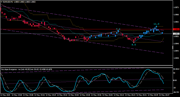 Click to Enlarge

Name: EURUSDM1.png
Size: 27 KB