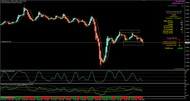 Click to Enlarge

Name: GBPUSD May 13 D1 w M5 entry 13-5-2020 8-00-22 am.png
Size: 59 KB