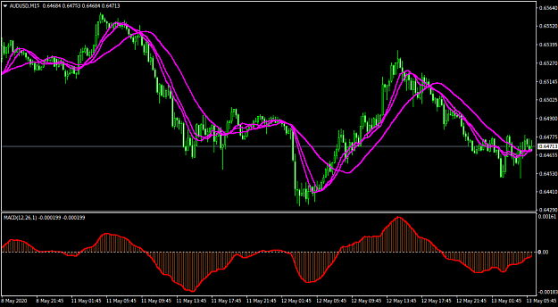 Click to Enlarge

Name: AUDUSDM15.png
Size: 32 KB