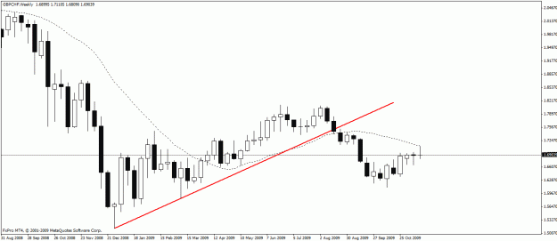 Click to Enlarge

Name: gbpchf weekly.gif
Size: 17 KB