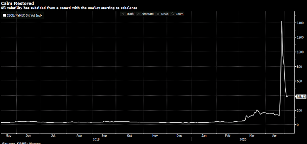 Click to Enlarge

Name: chart-screenshot-2020-05-12-at-07.23.09.png
Size: 56 KB