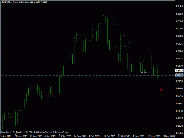 Click to Enlarge

Name: 11-18-09 eurgbp d1.gif
Size: 13 KB