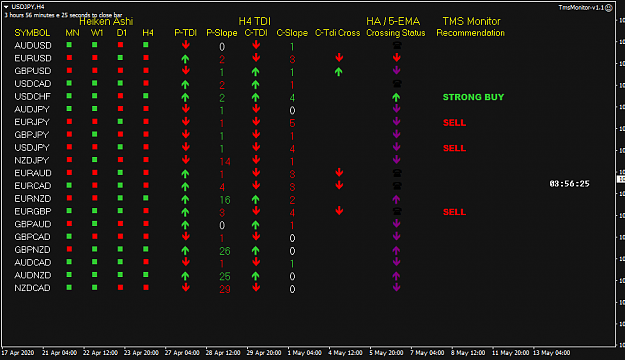 Click to Enlarge

Name: TMS Monitor May 13 H4 2AM PDT 13-5-2020 5-03-37 pm.png
Size: 27 KB