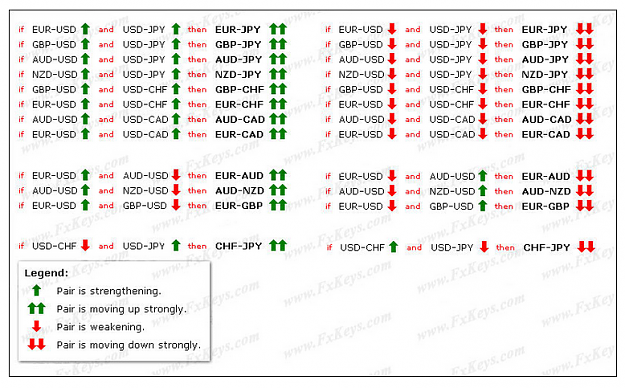 Click to Enlarge

Name: Corolation_of_currency_pairs.png
Size: 379 KB