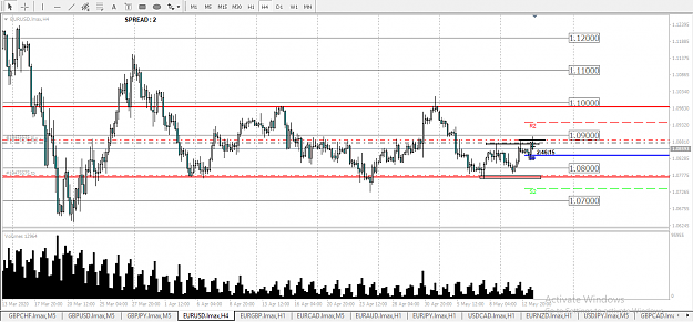 Click to Enlarge

Name: EURUSD holding long term 4HR CHART.png
Size: 54 KB