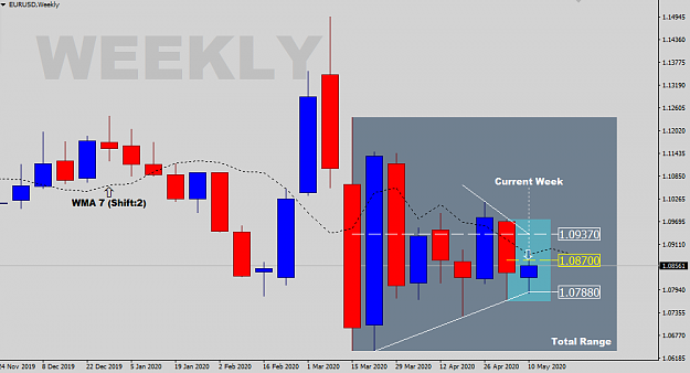 Click to Enlarge

Name: EURUSD-Weekly-Status-Update.png
Size: 26 KB