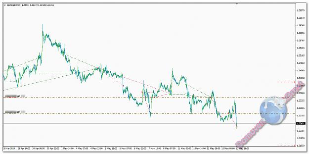 Click to Enlarge

Name: GBPUSD_m15.jpg
Size: 164 KB