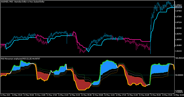Click to Enlarge

Name: AUDNZDM15.png
Size: 31 KB
