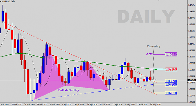 Click to Enlarge

Name: EURUSD-D-SR-Levels.png
Size: 28 KB