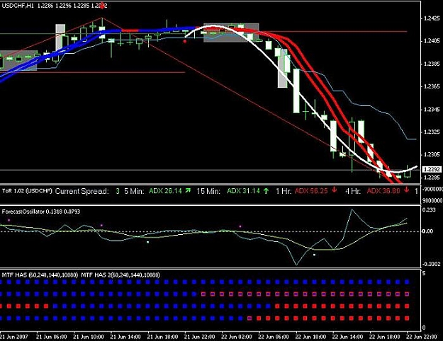 Click to Enlarge

Name: tendency indicators.jpg
Size: 62 KB