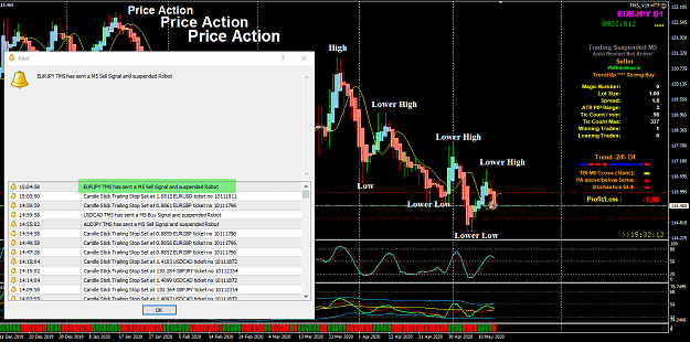 Click to Enlarge

Name: EURJPY May 14 D1 chart Price Action HL LH LL 14-5-2020 3-27-49 pm.png
Size: 88 KB