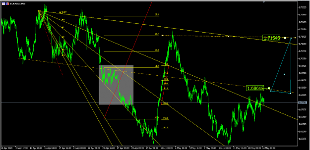 Click to Enlarge

Name: EURAUD_M30_20200514.png
Size: 59 KB