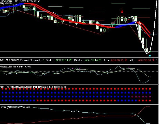 Click to Enlarge

Name: tendency2 indicators.jpg
Size: 62 KB