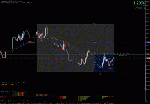Click to Enlarge

Name: usdlfx 4hr tf1-2-3 set.gif
Size: 28 KB