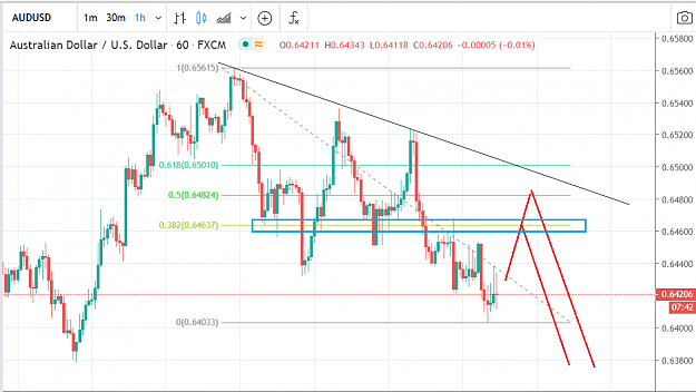 Click to Enlarge

Name: AUDUSD 5 14 2020.PNG
Size: 78 KB