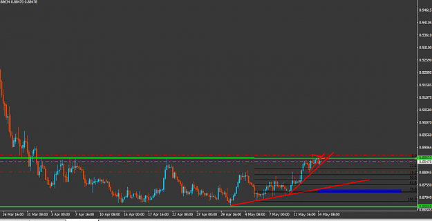 Click to Enlarge

Name: eurgbp possible south.PNG
Size: 24 KB