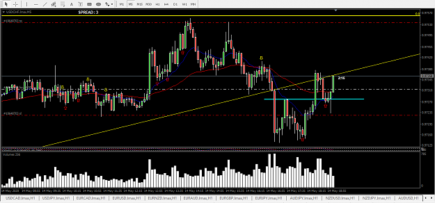 Click to Enlarge

Name: usdchf nice setup 1hr streght 5m double bottom AR break and NS confirmed.png
Size: 49 KB