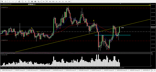 Click to Enlarge

Name: usdchf nice setup 1hr streght 5m double bottom AR break and NS confirmed.png
Size: 49 KB