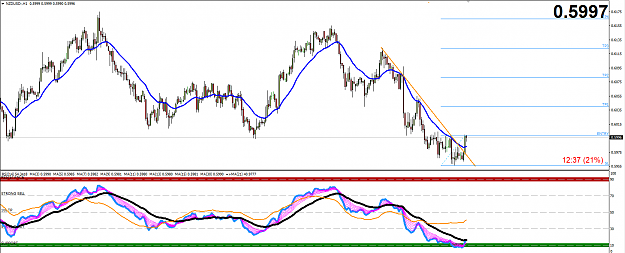 Click to Enlarge

Name: NZDUSD.png
Size: 53 KB