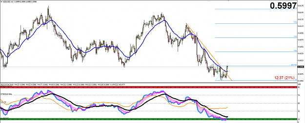 Click to Enlarge

Name: NZDUSD.png
Size: 53 KB