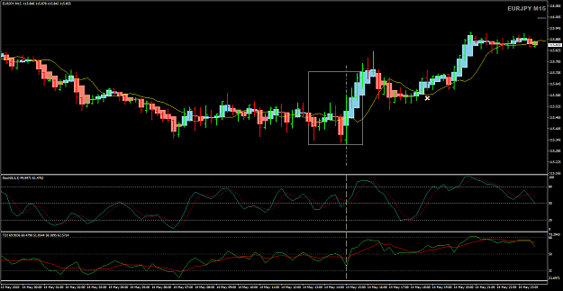 Click to Enlarge

Name: EURJPY May 14 M15 TDI with Stoch 15-5-2020 9-34-05 am.png
Size: 37 KB