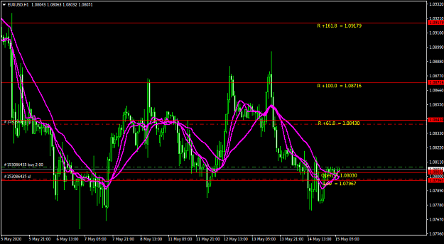 Click to Enlarge

Name: EURUSDH1.png
Size: 37 KB