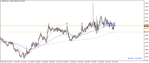 Click to Enlarge

Name: GBPNZD Daily - 20200515.png
Size: 32 KB