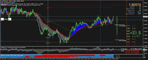 Click to Enlarge

Name: EURNZDM5.png
Size: 70 KB