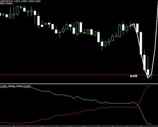 Click to Enlarge

Name: ultra trend indicator.jpg
Size: 32 KB