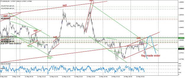 Click to Enlarge

Name: EURUSDM5 15 May 2020 v3.jpg
Size: 486 KB