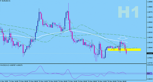 Click to Enlarge

Name: EURUSD-H1-Status-Update-Corona.png
Size: 27 KB