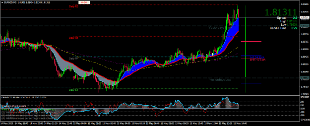 Click to Enlarge

Name: EURNZDM5.png
Size: 58 KB