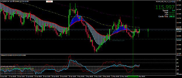 Click to Enlarge

Name: EURJPYH4.png
Size: 62 KB