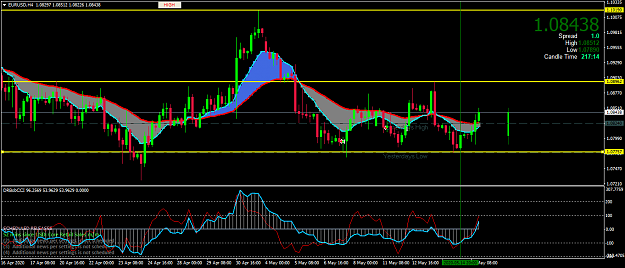 Click to Enlarge

Name: EURUSDH4.png
Size: 60 KB
