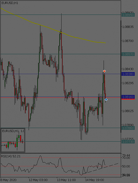 Click to Enlarge

Name: eurusd-h1-benchmark-finance-3.png
Size: 33 KB