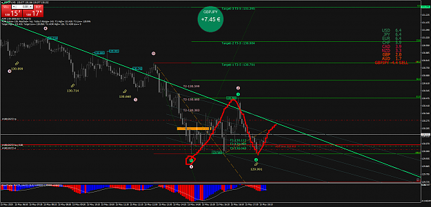 Click to Enlarge

Name: GBPJPYM5.png
Size: 90 KB
