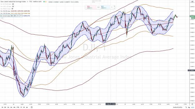 Click to Enlarge

Name: DOW 11 15 MAY 2020.jpg
Size: 176 KB