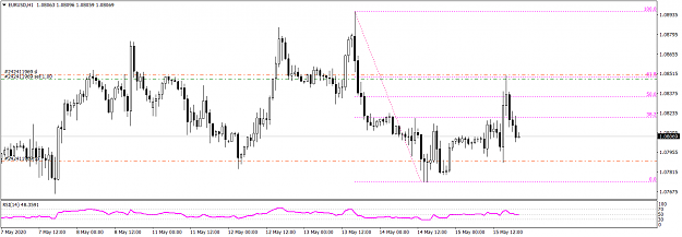 Click to Enlarge

Name: EURUSDH1  5 15 2020.png
Size: 44 KB