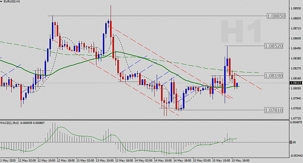 Click to Enlarge

Name: EURUSD-H1-Status-Update.png
Size: 30 KB