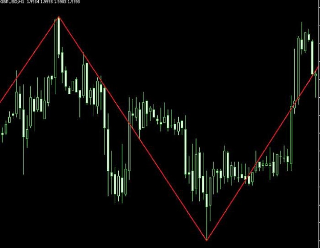 Click to Enlarge

Name: indicator zig zag.jpg
Size: 33 KB