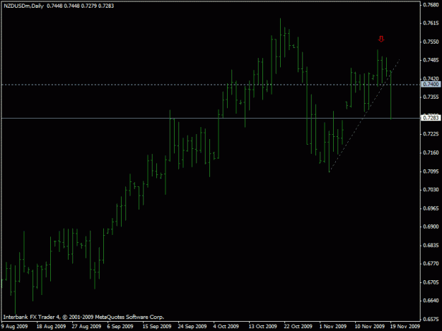 Click to Enlarge

Name: 11-19-09 nzdusd d1.gif
Size: 13 KB