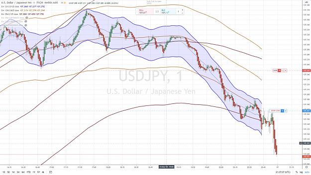 Click to Enlarge

Name: USDJPY 11 15 MAY 2020.jpg
Size: 175 KB