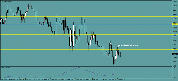 Click to Enlarge

Name: EURJPY.proDaily.png
Size: 36 KB