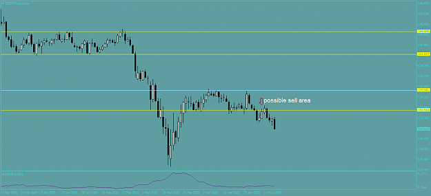 Click to Enlarge

Name: GBPJPY.proDaily.png
Size: 26 KB